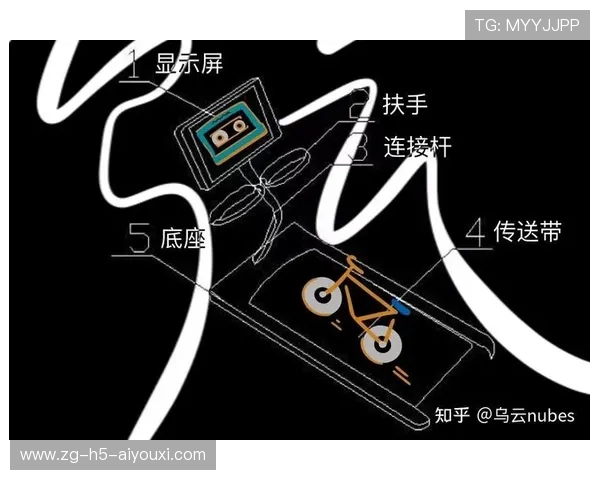 室内跑步机与室外路跑对比分析 室内跑步机与室外路跑对比分析